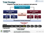 [ACC2011]DES置入后双联抗血小板治疗6个月 vs. 12个月的随机对比研究